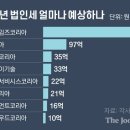 테슬라코리아 유한회사 중앙일보