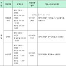 온누리 삼우약국 이미지