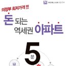 노블리안