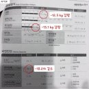 맨몸PT밴드운동 | 낙성대pt 낙성대헬스장 맨몸운동PT 회원님실제인바디후기