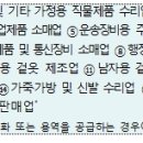 가전제품 수리업 이미지