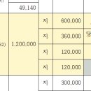 [G317 백화노인복지관] 회계 상시점검 관련 문의 이미지