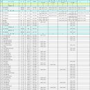 세일신경외과의원 이미지