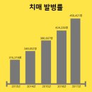 두림과학학원