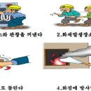 옥내소화전사용법및 소화기사용법 표지물(칼라) 이미지