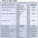 시청시민부동산공인중개사사무소 이미지