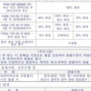 칠성회관 이미지