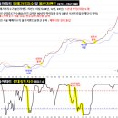 GS25 신월양강점 | 부산 5분위 분양시장