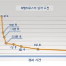 쎈수학러닝센터평택비전학원