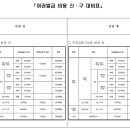 여권 발급 비용 인하 안내(2024.7.1(월) 시행) 이미지