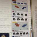 타이어온 | 타이어뱅크 영등포점에서 타이어 앞뒤 교체, 에어컨필터 교체하고 온 후기