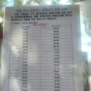 염전사거리(이동119안전센터방면) | 부산서부버스터미널에서 창원 진해 대중교통으로 이동하기