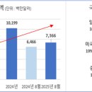 빛날뷰티 - 포항시 북구 | 빛날뷰티