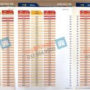 미단시티부동산공인중개사사무소 이미지