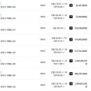 중동정비 이미지