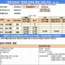 주식회사부동산라인중개법인 이미지