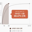 바이민뷰티