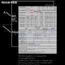 액티브짐 박촌점 이미지