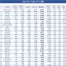 우진이앤씨 이미지