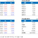 호키소프트 | 소프트랜딩 기대감으로 다우 사상최고치 마감 - Global Daily Watch(24.10.9)