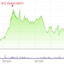 세븐뷰티코리아(주) 이미지