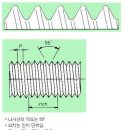 pt pf npt 차이점 이미지