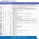 거제시장목면보건지소 이미지