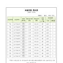 모아미술학원 이미지