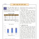 [워드프로세서 실기] 6시간 공부 독학 합격 후기 (대학생 자격증)