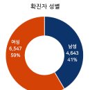 국가별. 지역별 코로나바이러스 발생현황(2020.05.24일 0시기준) 이미지