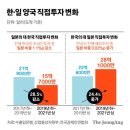 한일교역
