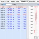 2015년 12월 11일(금) : 선물이 방어를 해 준다면... 이미지