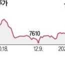 로봇 📌 2025년 1월 17일 레인보우로보틱스 삼성 자회사 편입 이미지