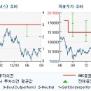 현대제철(004020) 봉형강 부문의 실적이 개선될 것으로 예상된다 이미지