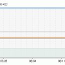 [에이스디지텍] 지금부터 향후 10일동안 주가 예측입니다. 이미지