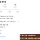 노바에스피부과의원 | [우리 동네 전문의 지도②] 강남역·신논현역 피부과 8곳: 아토피·여드름·소아진료 예약 총정리