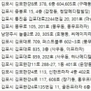 서울아산드림안과의원 네이버블로그