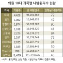 선내과의원 이미지