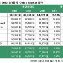 오피스마켓 이미지