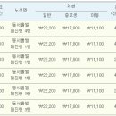 국토종주자전거길1-87 네이버블로그