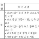 (03월 26일 마감) 대구광역시동구청 - 임기제공무원 아동보호전담요원 채용시험 공고 이미지