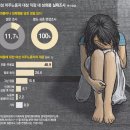 그날 이미지