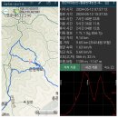 관악산 ＜문원폭포~장군바위능선~팔봉문원능선~문원폭포~6봉능선~관양능선＞ 이미지