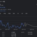 이항주가 네이버블로그