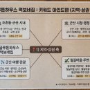 바삭촉촉치킨 네이버블로그