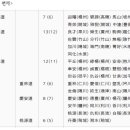 조선시대 양재역의 위상