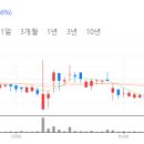 진양에너지 이미지