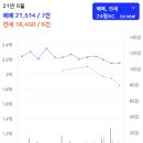 당진시 대덕동 1876 이미지