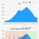 동의의료원 이미지