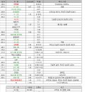 정리마을회관 이미지